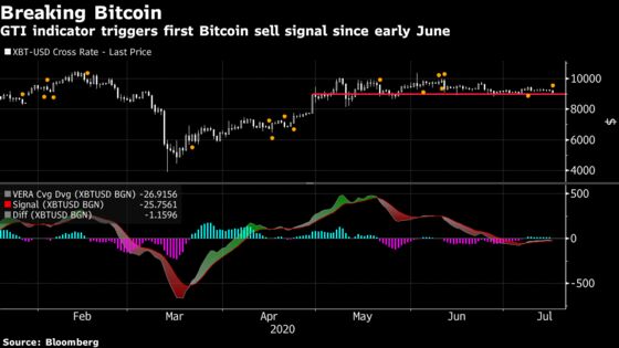 Bitcoin Enthusiasts Face Bigger Problems Than Twitter Scam