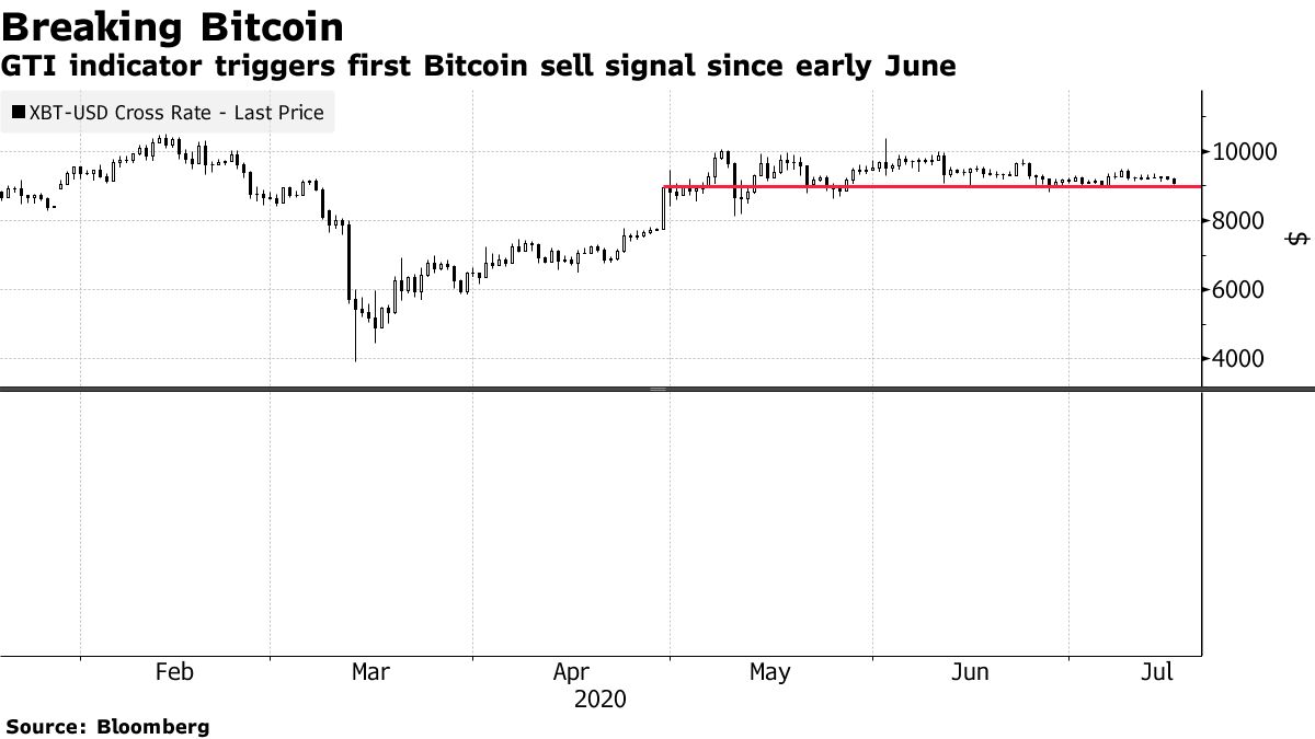 Bitcoin Enthusiasts Face Bigger Problems Than Twitter Scam - Bloomberg