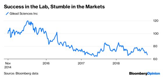 Wall Street Wants the Best Patents, Not the Best Drugs