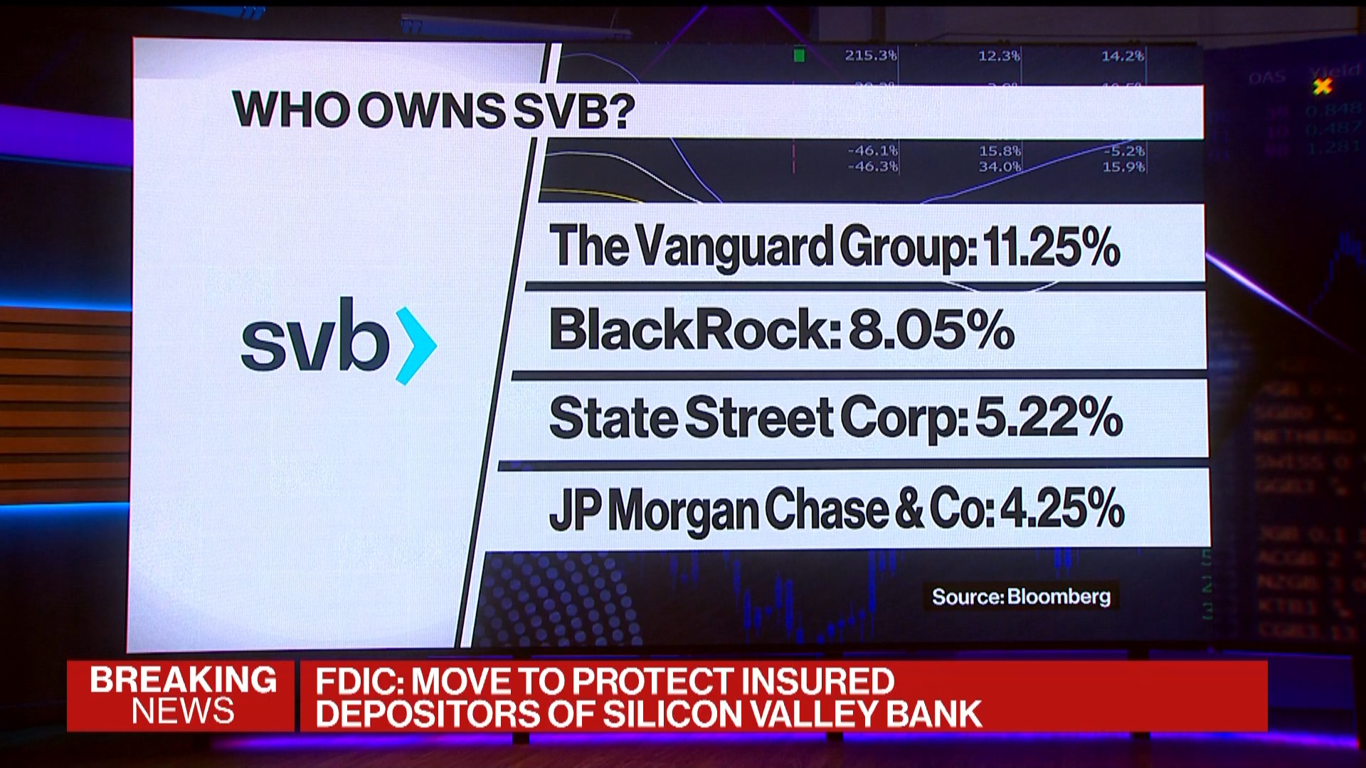 Live news updates from March 14: US DOJ probes SVB collapse, US