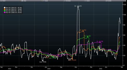 Volatility of Delek Group Ltd. shares