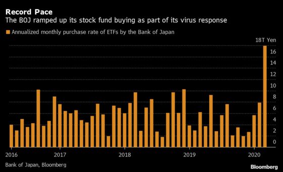 How Bank of Japan’s Massive Market Operations Make and Break Investors