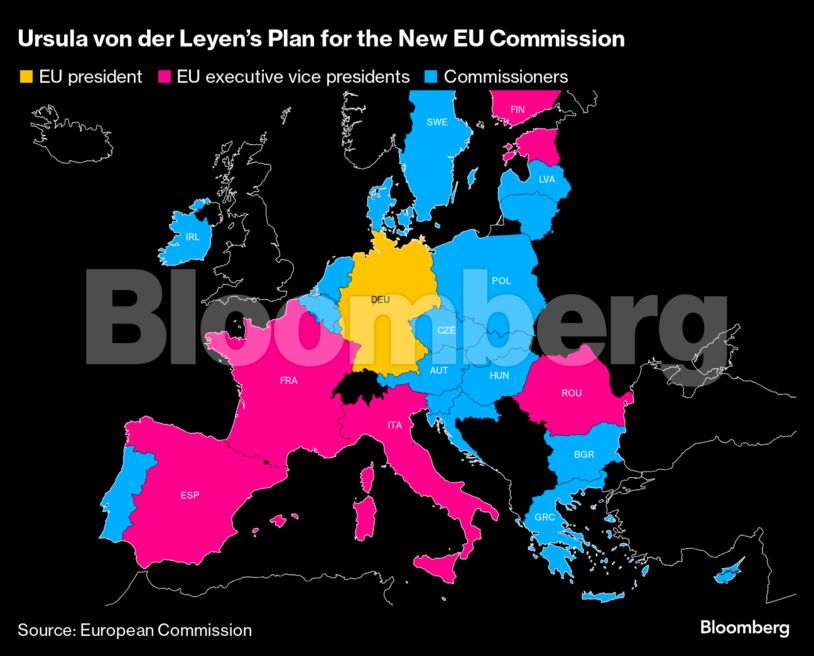 Ursula von der Leyen’s Plan for the New EU Commission |