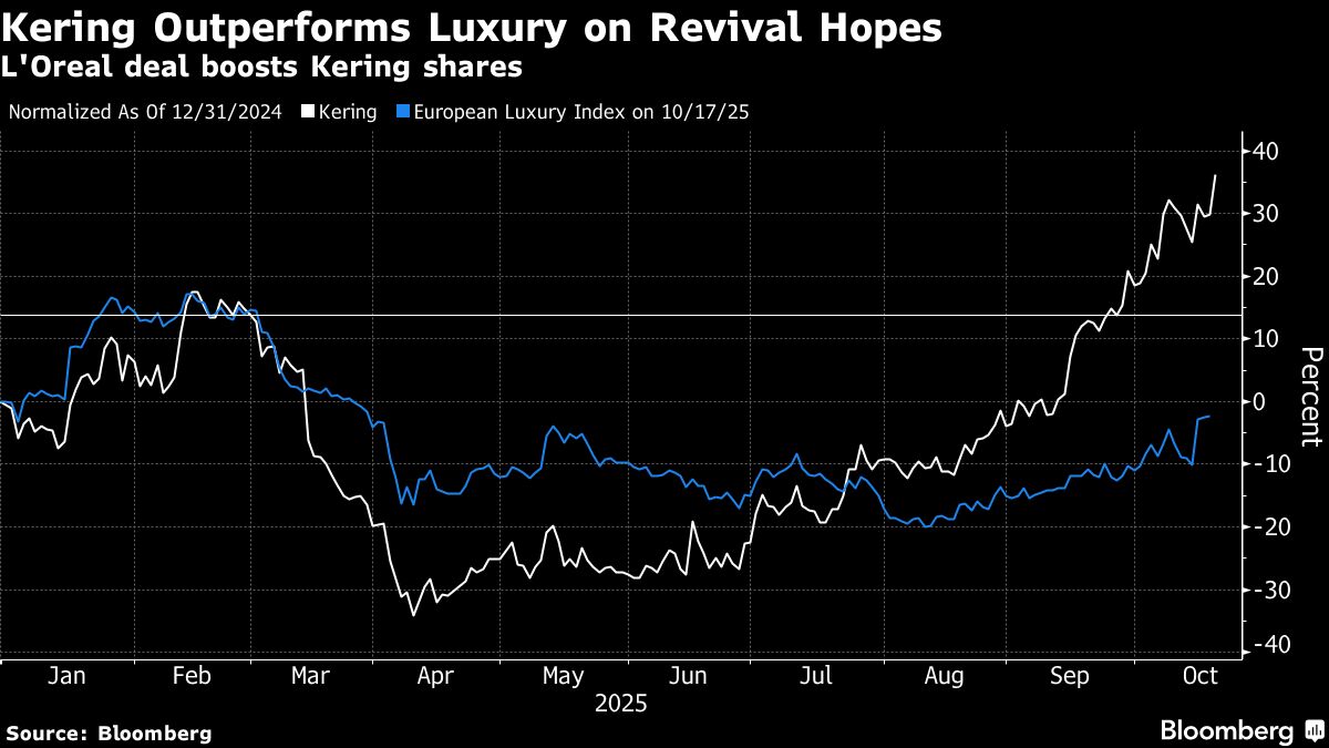 Europe Stocks Rise on Easing Trade Concerns; BNP Paribas Plunges