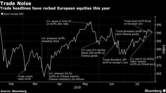 Trade Spat Returns to Haunt European Stocks' Nascent Rebound