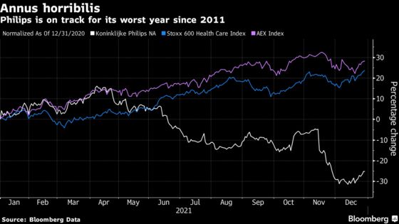 One of Stoxx Europe 600’s Worst-Performing Health Stocks May Rebound, Analysts Say
