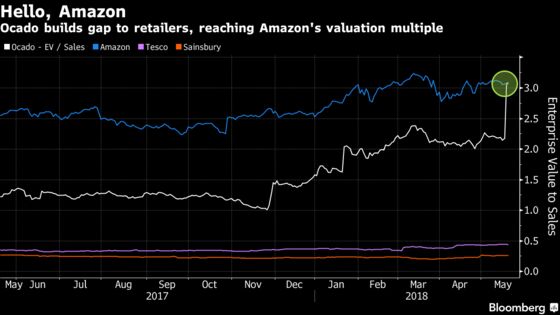 Tech or Retail? Ocado's U.S. Deal Gives It Amazon-Like Valuation