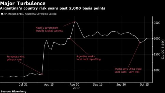 Once-Bitten Argentine Investors Aim to Avoid Panic on Sunday