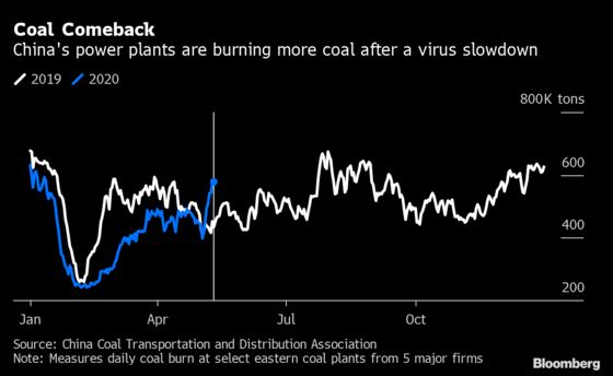 China’s Commodities Rebound Faces Decisive Test at Policy Meet