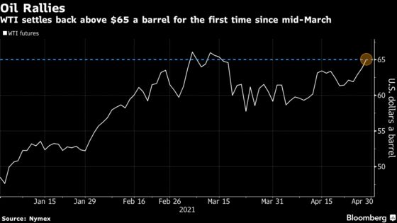 Oil Climbs Above $65 as Car-Fuelled Demand Sparks Recovery