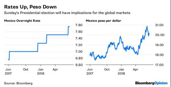 Mexico Election Has Global Market Implications