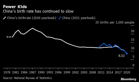 China’s Record-Low Birth Rate Underscores Population Challenges