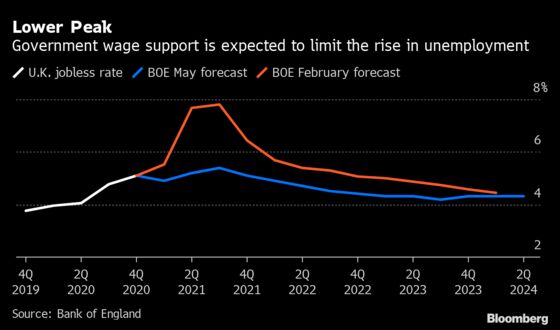 BOE Slows Bond Buying as U.K. Economic Recovery Gathers Pace