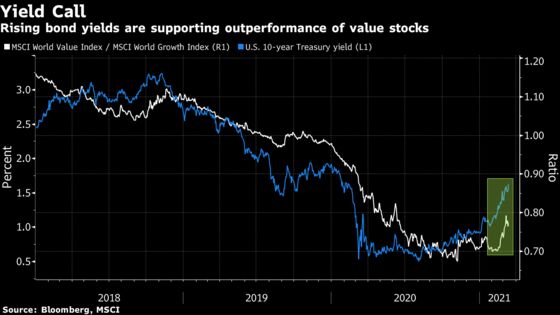 Masters of Equities Universe Are Unfazed by Spike in Bond Yields