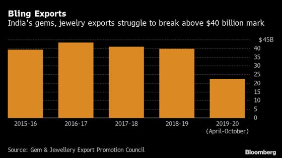 A Diamond Scandal Is Hurting India’s Economy in Grip of Slowdown