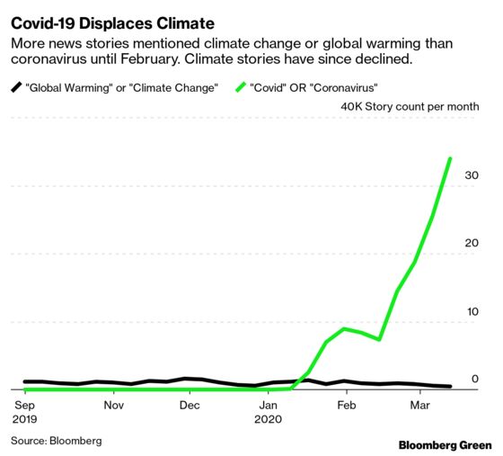 Coronavirus Is a Stress Test for Future Climate Shocks