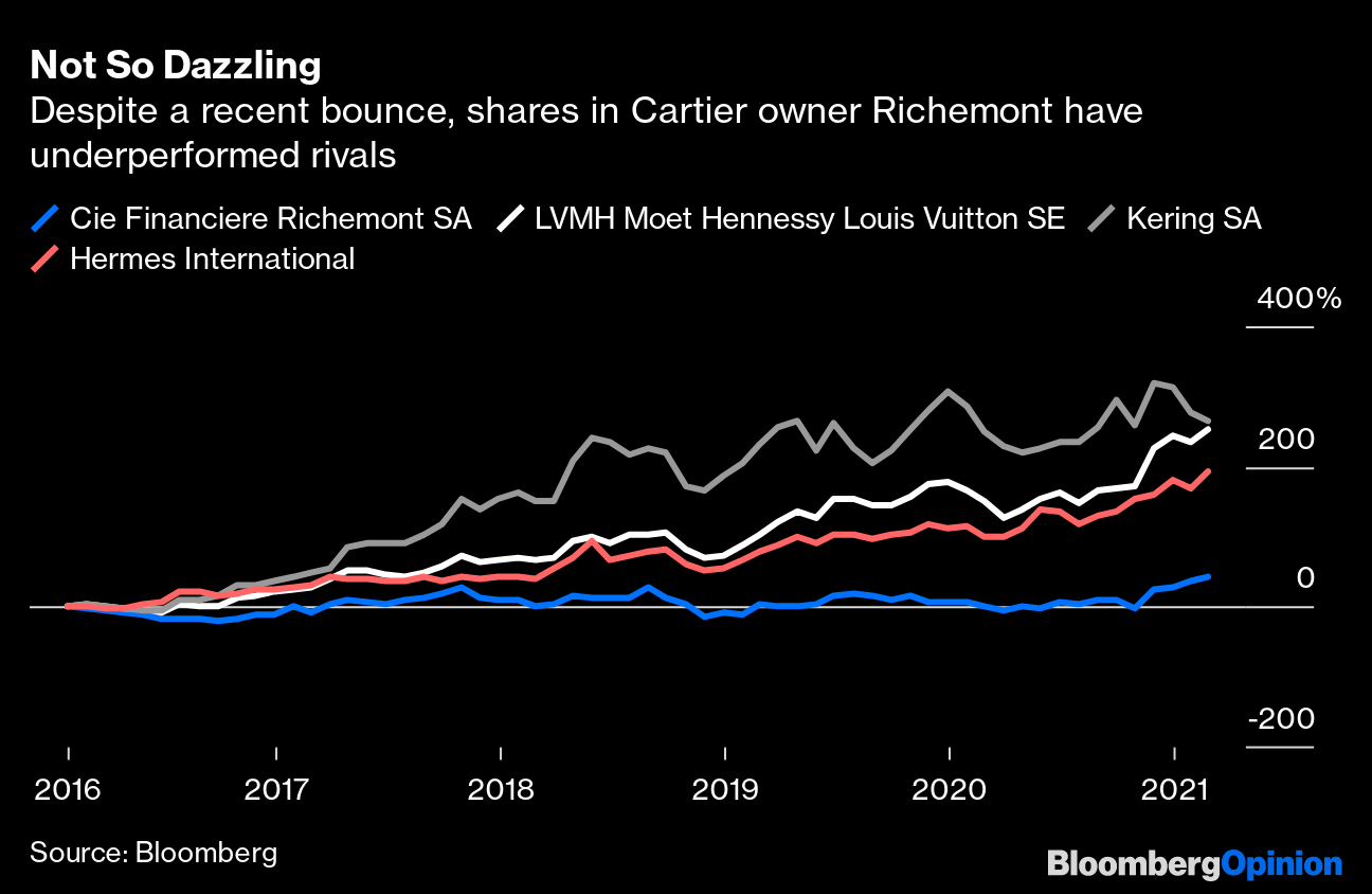 Richemont Cartier Crowd Get Hooked on Cheap Credit LVMH Acquisitions -  Bloomberg