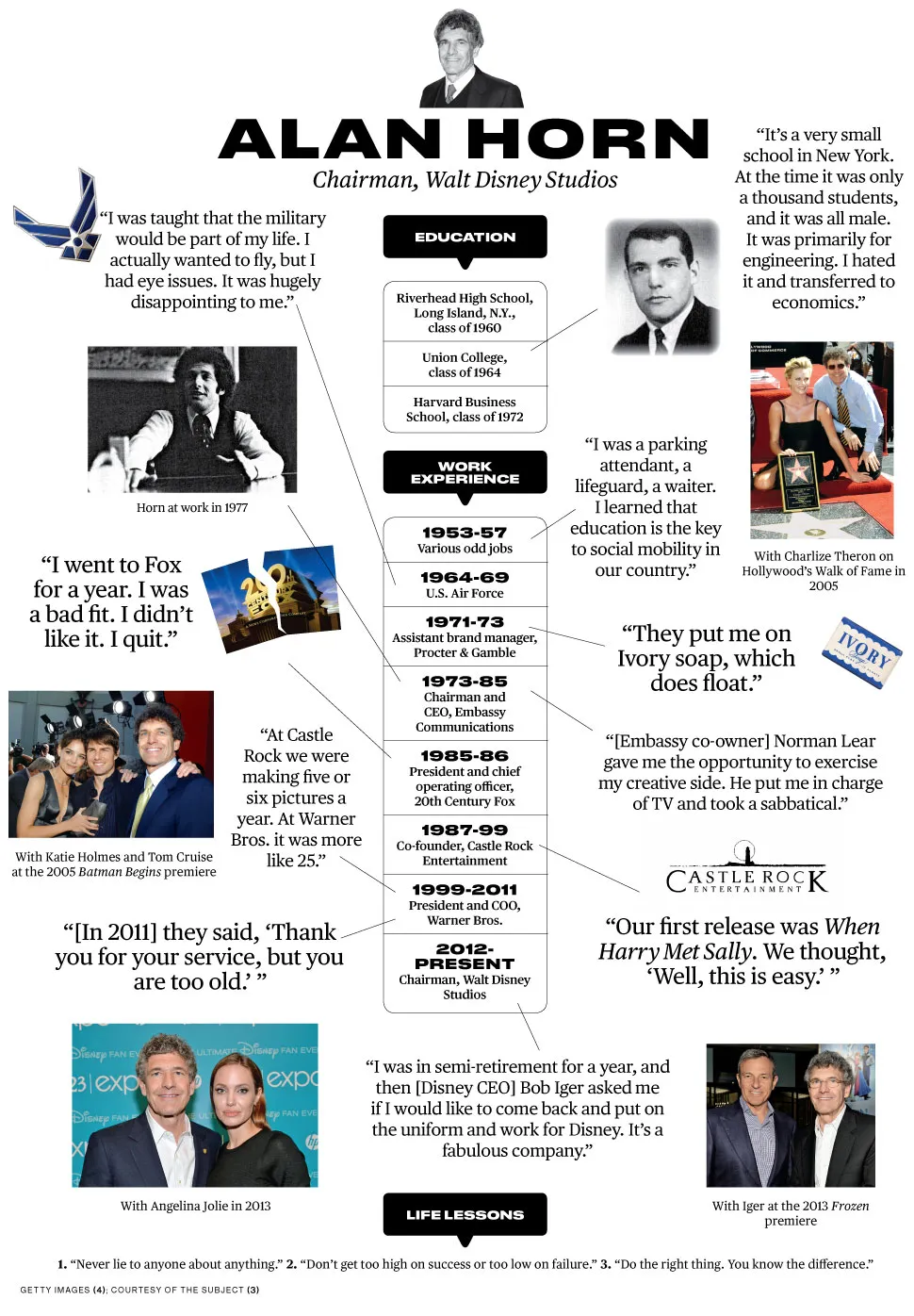 Disney's Alan Horn: How Did I Get Here?