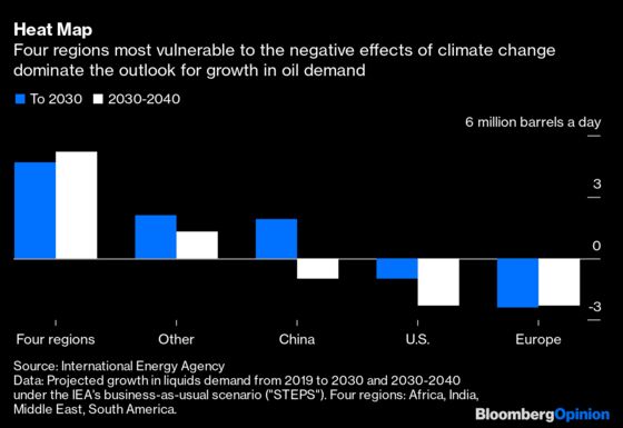 Oil Empowers the Poorest Nations, But at What Cost?