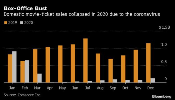 Theaters Kick Off 2021 With Hopes of Erasing Worst Year Ever