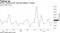 China's credit growth rebounds slightly in August