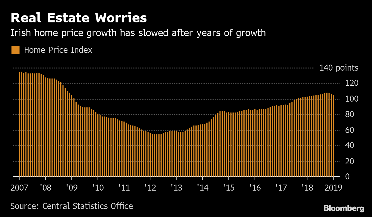 Decade After Crash, Dublin Home Price Drop Painful Reminder Bloomberg