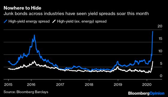 Reaching for Yield Finally Comes Home to Roost