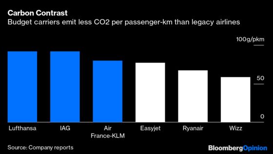 Ryanair Is a Polluting Airline. There's No Hiding That Fact