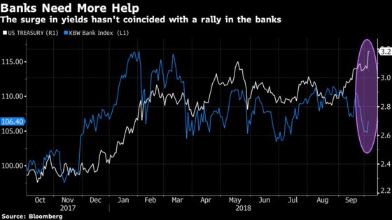 Traders Smack the Bids on ‘Full-Blown’ Trade Fears: Taking Stock