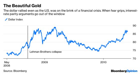 Hedging's the Smart Way to Play the Yuan Rally