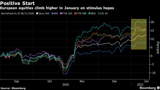European Stocks Slump From 11-Month High as Cyclical Shares Fall