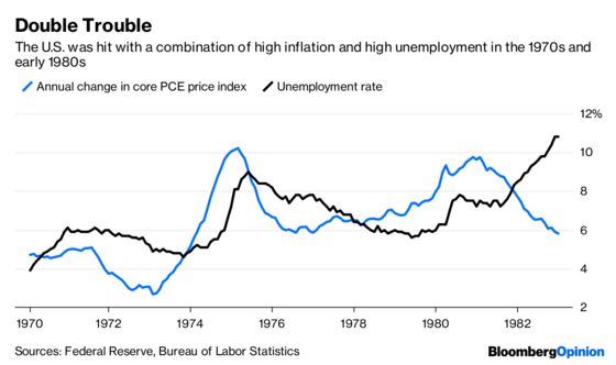 Surge of Inflation Isn’t a Guaranteed Portfolio Wrecker