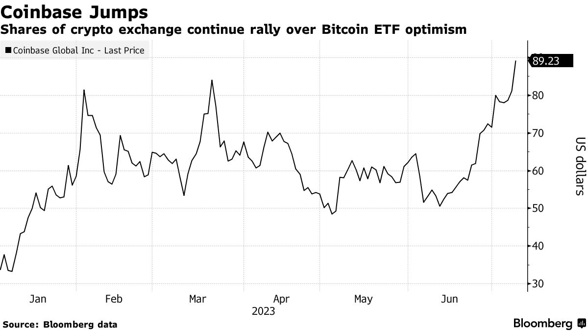 Coinbase to delist five cryptos worth over $60 million