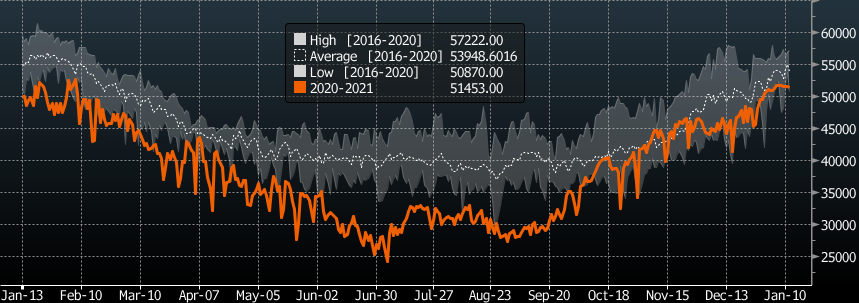 relates to Cold, Calm Arctic Weather Set to Rattle Europe Energy Markets