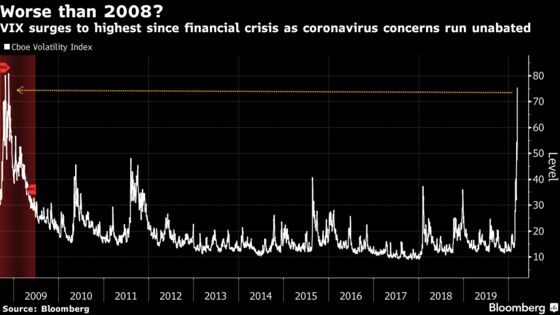 Pioneer of Wall Street Fear Gauge Says It’s Now Worse Than 2008