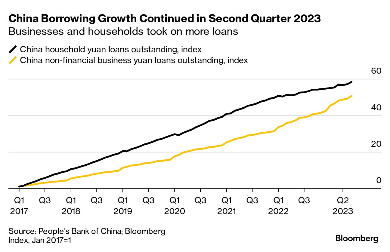 Is China Mired in a 'Balance Sheet Recession'? - WSJ