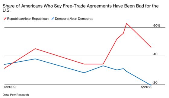 New Obstacles Arise for the New Nafta