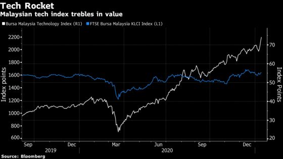 Investor Excess Goes Global as Signs of Froth Emerge in Asia