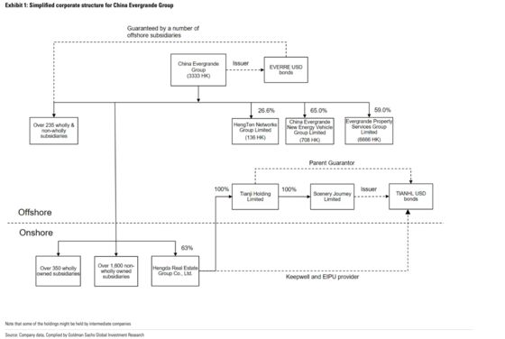 Evergrande Isn’t HNA. It Might Be Worse.