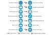 Pandemic Forces Shift in Consumer Behavior