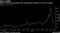 China's coal prices slumped after government measures to cool the market