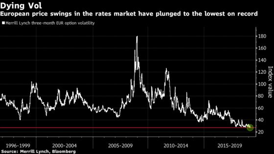 Death of Bond Volatility Has Pimco Fearing for Europe's Future
