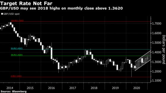 Greenback at Risk of Sharp Year-End Drop to Cap a Miserable 2020