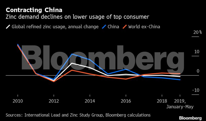 Contracting China