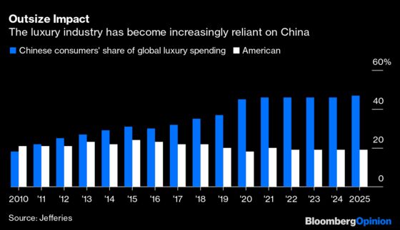 What Happens When China’s Bling Binge Comes to an End?
