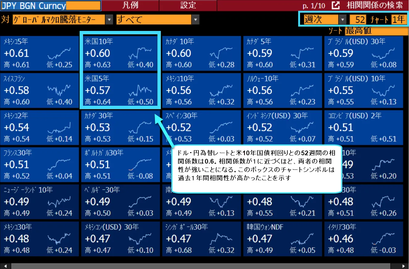 ドル・円オプショントレーダーら、153円台視野に－波乱続く見通し - Bloomberg