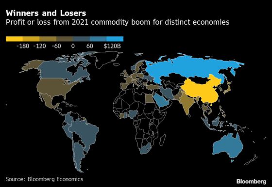 Charting the Global Economy: Growth Moderates Further in China