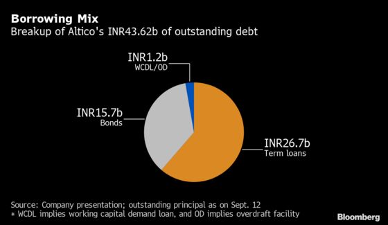 Clearwater-Backed Altico Says Yearlong Cash Woes Caused Default