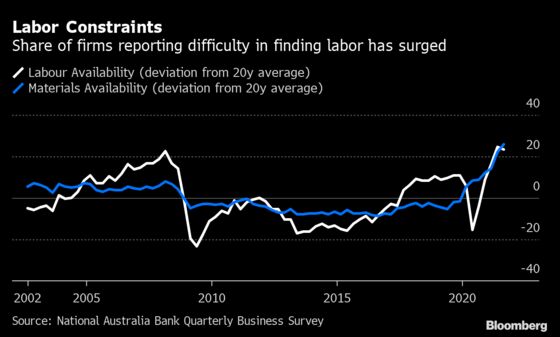 Jobs Report Lands at Center of Australia’s Rate-Hike Debate