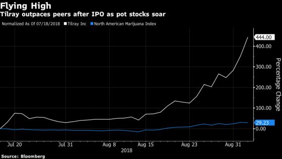 No Shock Here. Best IPO Of 2018 Is A Two-Month Old Pot Purveyor